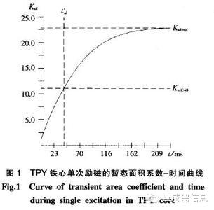 電流互感器正確級(jí)選擇