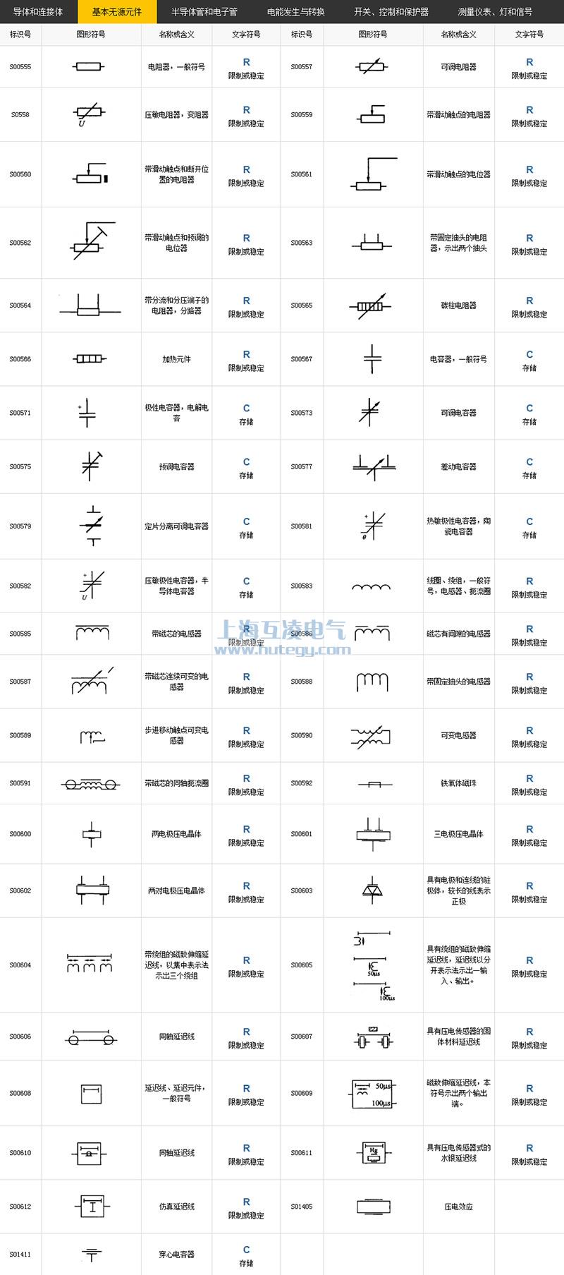 基本無(wú)源元件符號(hào)