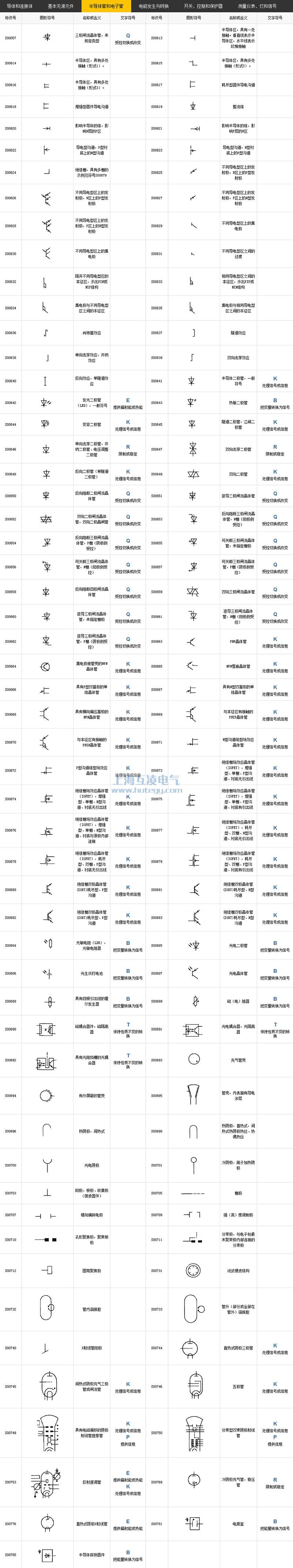 半導(dǎo)體管和電子管符號(hào)