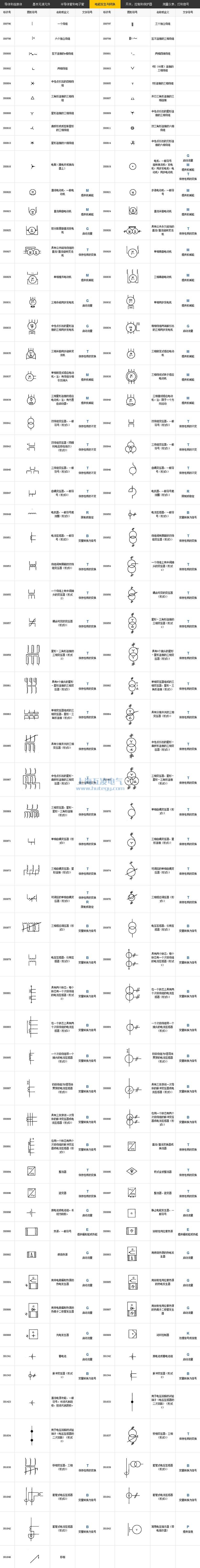 電能發(fā)生與轉(zhuǎn)換