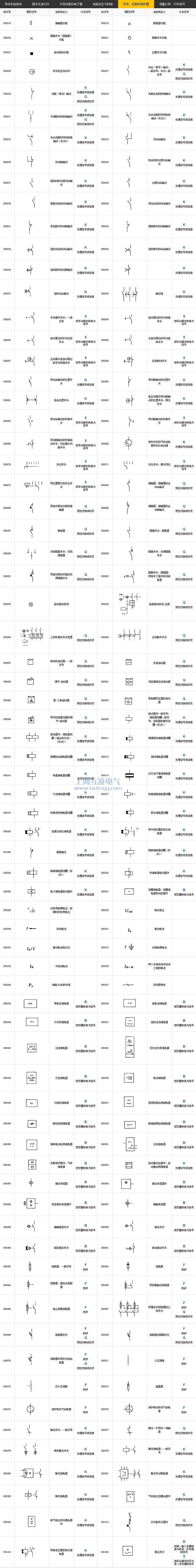 開關(guān)、控制和保護(hù)器符號(hào)