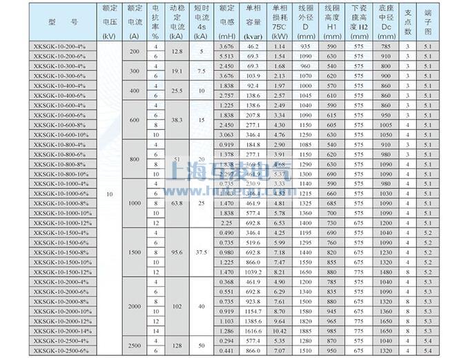 XKSGK-10干式空心限流電抗器銅線參數(shù)表1