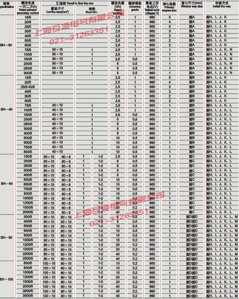 BH-0.66電流互感器參數(shù)表