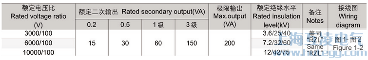 參數(shù)表