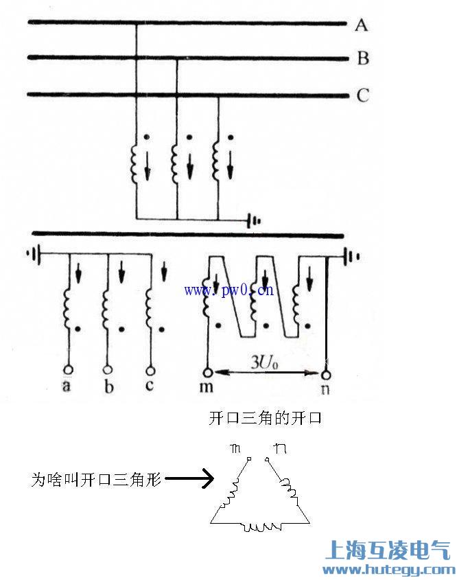 開口三角圖