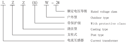 lzzbw-24型號(hào)含義