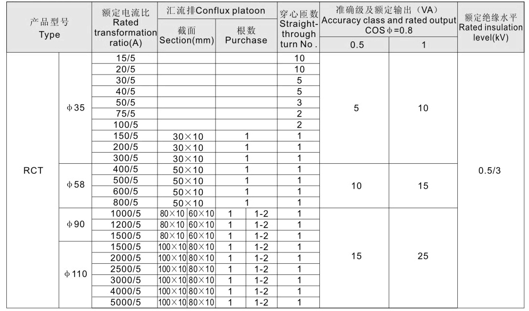 rct電流互感器參數(shù)表