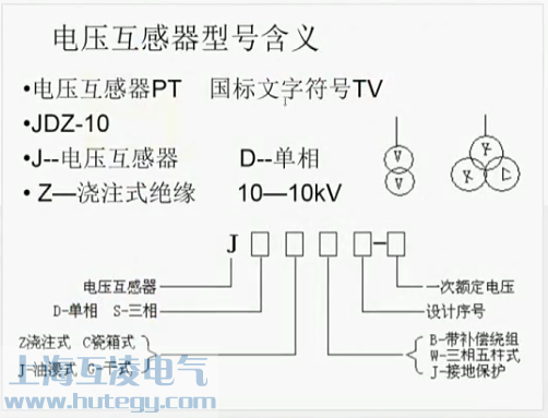 型號(hào)含義說(shuō)明圖