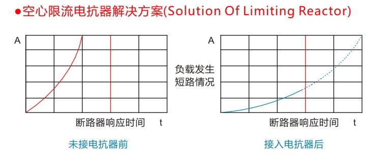 斷路器接限流電抗器后的相應(yīng)時間圖